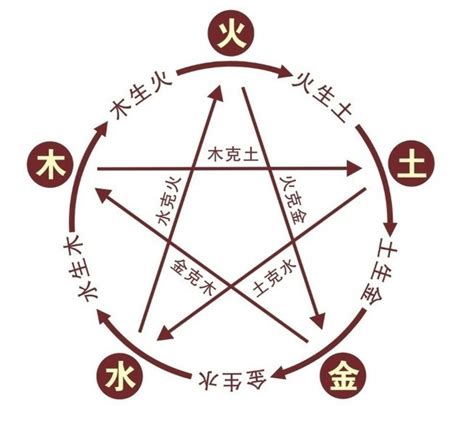 澤字五行|泽字的五行是什么,泽的五行属性及吉利寓意